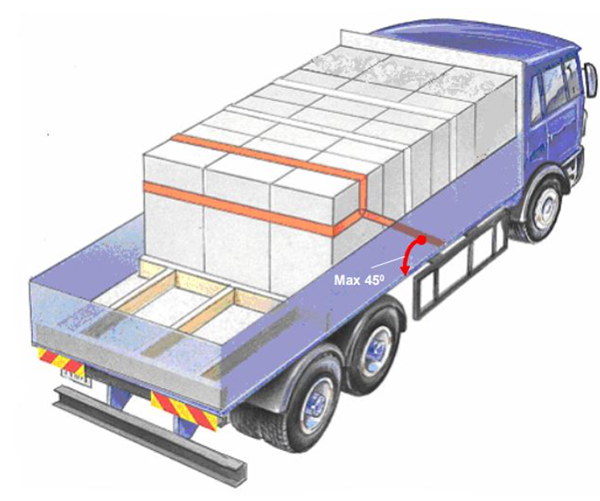 phương pháp chằng buộc hàng hóa - không có điểm chằng buộc
