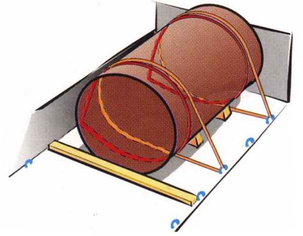 phương pháp chằng buộc hàng hóa - chằng buộc vòng
