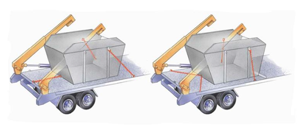 phương pháp chằng buộc hàng hóa - chằng buộc trực tiếp