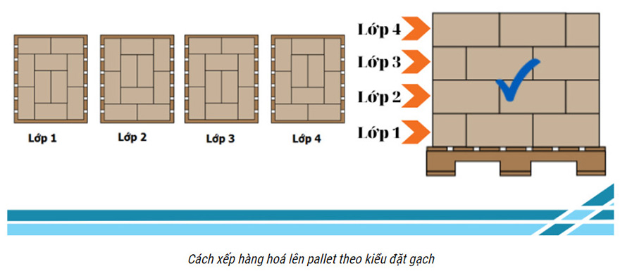 xếp hàng trên pallet